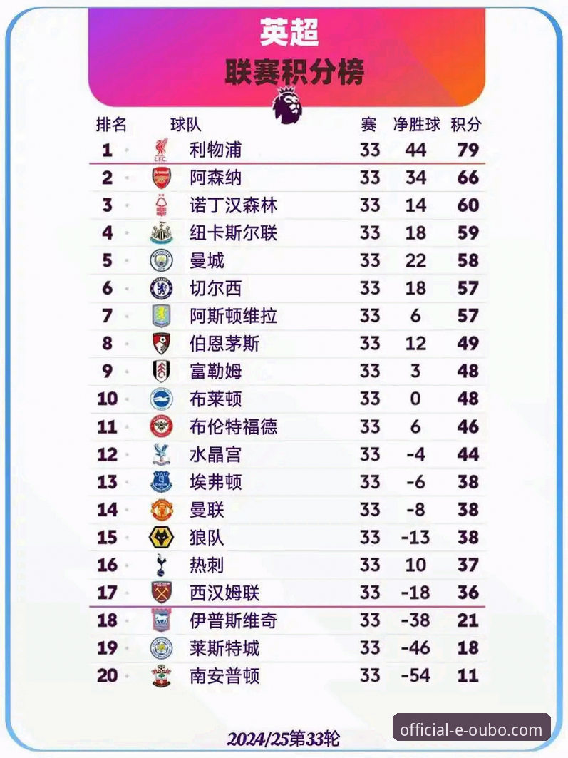欧博官网安卓版 英超历史5月积分榜分析教程:从阿森纳领跑看英超五月格局