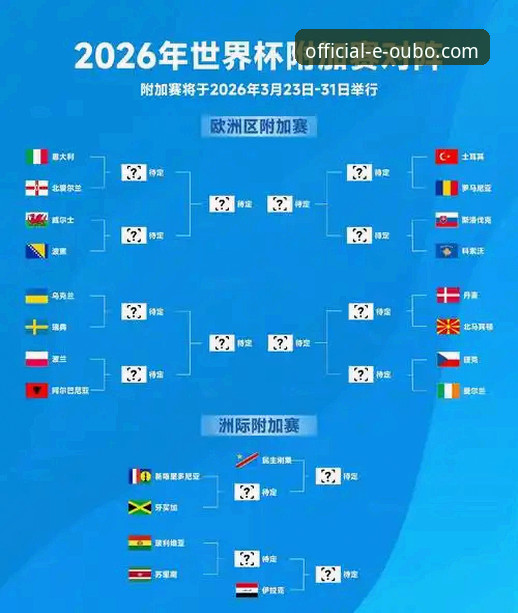 世界杯排名大洗牌：5个关键变化与欧博体育平台观赛体验分享